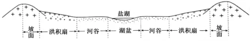 2018年高考地理热点题型和提分秘籍专题14山地的形成 2018年高考地理热点题型和提分秘籍专题14山地的形成