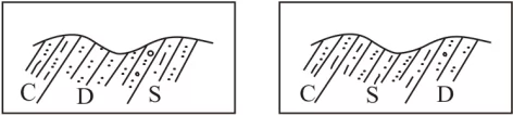 2018年高考地理热点题型和提分秘籍专题14山地的形成 2018年高考地理热点题型和提分秘籍专题14山地的形成