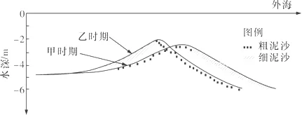 山东省枣庄八中2018届高三上学期期中考试地理【解析】 山东省枣庄八中2018届高三上学期期中考试地理【解析】
