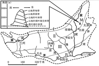 山东省枣庄八中2018届高三上学期期中考试地理【解析】 山东省枣庄八中2018届高三上学期期中考试地理【解析】