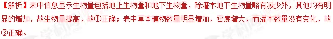 2018年高考地理热点题型和提分秘籍专题17自然地理环境的差异性【解析】 2018年高考地理热点题型和提分秘籍专题17自然地理环境的差异性【解析】