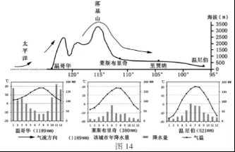 2018年高考地理热点题型和提分秘籍专题17自然地理环境的差异性【解析】 2018年高考地理热点题型和提分秘籍专题17自然地理环境的差异性【解析】