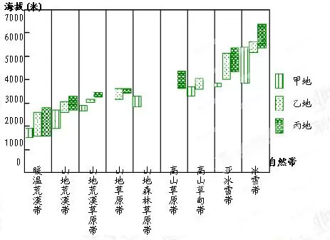 2018年高考地理热点题型和提分秘籍专题17自然地理环境的差异性【解析】 2018年高考地理热点题型和提分秘籍专题17自然地理环境的差异性【解析】