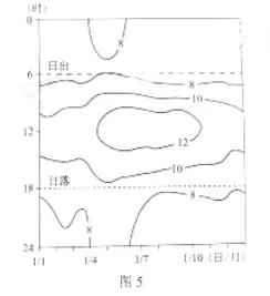 2018年高考地理热点题型和提分秘籍专题17自然地理环境的差异性【解析】 2018年高考地理热点题型和提分秘籍专题17自然地理环境的差异性【解析】