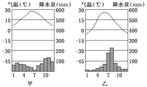 2018年高考地理热点题型和提分秘籍专题17自然地理环境的差异性【解析】 2018年高考地理热点题型和提分秘籍专题17自然地理环境的差异性【解析】
