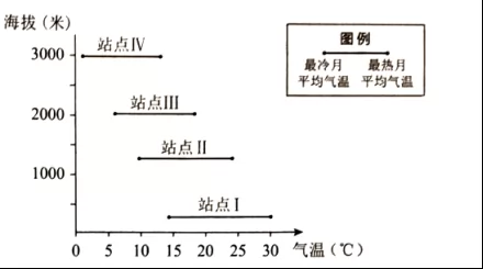 2018年高考地理热点题型和提分秘籍专题17自然地理环境的差异性【解析】 2018年高考地理热点题型和提分秘籍专题17自然地理环境的差异性【解析】