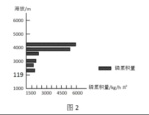 2018年高考地理热点题型和提分秘籍专题17自然地理环境的差异性【解析】 2018年高考地理热点题型和提分秘籍专题17自然地理环境的差异性【解析】