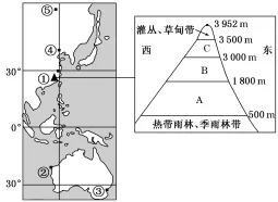 2018年高考地理热点题型和提分秘籍专题17自然地理环境的差异性【解析】 2018年高考地理热点题型和提分秘籍专题17自然地理环境的差异性【解析】