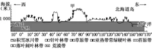 2018年高考地理热点题型和提分秘籍专题17自然地理环境的差异性【解析】 2018年高考地理热点题型和提分秘籍专题17自然地理环境的差异性【解析】