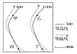 黑龙江省双鸭山市一中高二2017-2018学年上学期期末考试地理【解析】 黑龙江省双鸭山市一中高二2017-2018学年上学期期末考试地理【解析】