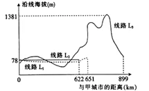 黑龙江省双鸭山市一中高二2017-2018学年上学期期末考试地理【解析】 黑龙江省双鸭山市一中高二2017-2018学年上学期期末考试地理【解析】