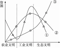 黑龙江省双鸭山市一中高二2017-2018学年上学期期末考试地理【解析】 黑龙江省双鸭山市一中高二2017-2018学年上学期期末考试地理【解析】