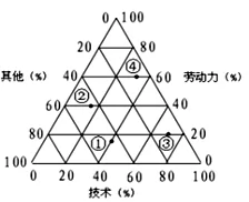 黑龙江省双鸭山市一中高二2017-2018学年上学期期末考试地理【解析】 黑龙江省双鸭山市一中高二2017-2018学年上学期期末考试地理【解析】