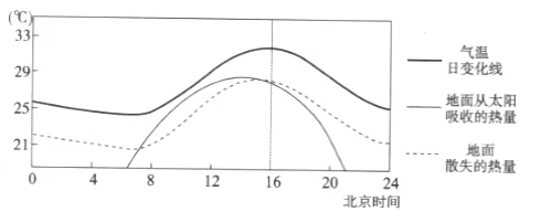 北京四中2018届上学期高三期中考试地理【解析】 北京四中2018届上学期高三期中考试地理【解析】
