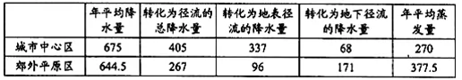 内蒙古赤峰市宁城县高一2017-2018学年上学期期末考试地理【解析】 内蒙古赤峰市宁城县高一2017-2018学年上学期期末考试地理【解析】