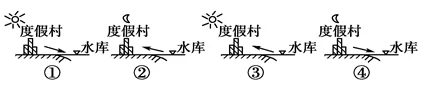 内蒙古赤峰市宁城县高一2017-2018学年上学期期末考试地理【解析】 内蒙古赤峰市宁城县高一2017-2018学年上学期期末考试地理【解析】