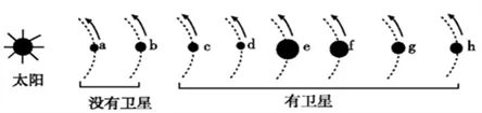 内蒙古赤峰市宁城县高一2017-2018学年上学期期末考试地理【解析】 内蒙古赤峰市宁城县高一2017-2018学年上学期期末考试地理【解析】