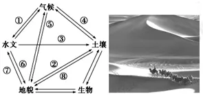 内蒙古赤峰市宁城县高一2017-2018学年上学期期末考试地理【解析】 内蒙古赤峰市宁城县高一2017-2018学年上学期期末考试地理【解析】