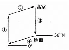 北京市石景山区高三2017—2018学年度第一学期地理期末试题【解析】 北京市石景山区高三2017—2018学年度第一学期地理期末试题【解析】