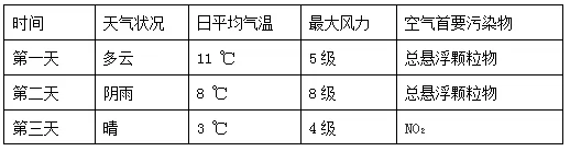 北京市石景山区高三2017—2018学年度第一学期地理期末试题【解析】 北京市石景山区高三2017—2018学年度第一学期地理期末试题【解析】