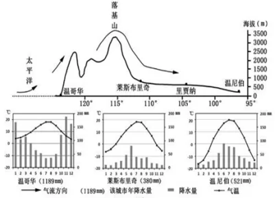 北京市石景山区高三2017—2018学年度第一学期地理期末试题【解析】 北京市石景山区高三2017—2018学年度第一学期地理期末试题【解析】