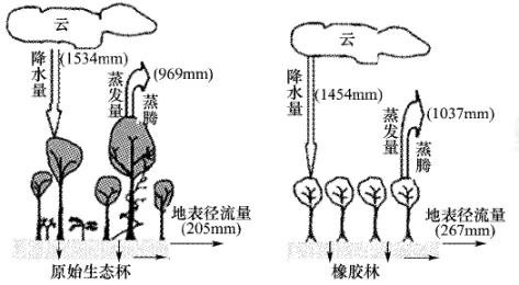 辽宁省大连市高二2017-2018学年上学期期末考试地理(文)【解析】 辽宁省大连市高二2017-2018学年上学期期末考试地理(文)【解析】