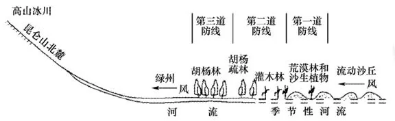 辽宁省大连市高二2017-2018学年上学期期末考试地理(文)【解析】 辽宁省大连市高二2017-2018学年上学期期末考试地理(文)【解析】