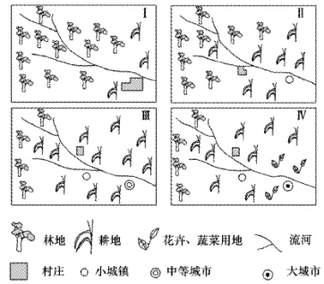 辽宁省大连市高二2017-2018学年上学期期末考试地理(文)【解析】 辽宁省大连市高二2017-2018学年上学期期末考试地理(文)【解析】