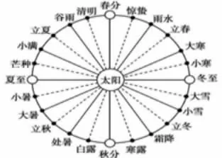 安徽省黄山市高一2017-2018学年上学期期末考试地理【解析】 安徽省黄山市高一2017-2018学年上学期期末考试地理【解析】