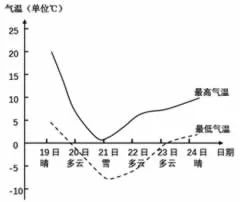 安徽省黄山市高一2017-2018学年上学期期末考试地理【解析】 安徽省黄山市高一2017-2018学年上学期期末考试地理【解析】