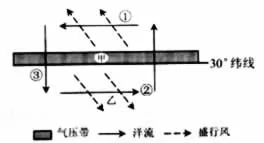 安徽省黄山市高一2017-2018学年上学期期末考试地理【解析】 安徽省黄山市高一2017-2018学年上学期期末考试地理【解析】
