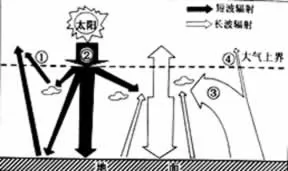 安徽省黄山市高一2017-2018学年上学期期末考试地理【解析】 安徽省黄山市高一2017-2018学年上学期期末考试地理【解析】
