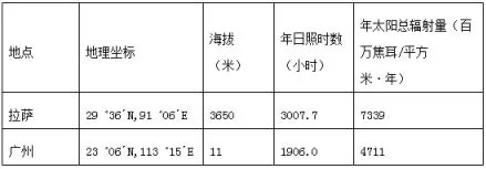 安徽省黄山市高一2017-2018学年上学期期末考试地理【解析】 安徽省黄山市高一2017-2018学年上学期期末考试地理【解析】