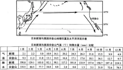 安徽省黄山市高一2017-2018学年上学期期末考试地理【解析】 安徽省黄山市高一2017-2018学年上学期期末考试地理【解析】