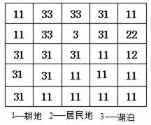 山东省淄博市淄川中学高二2017-2018学年上学期期末考试地理【解析】 山东省淄博市淄川中学高二2017-2018学年上学期期末考试地理【解析】