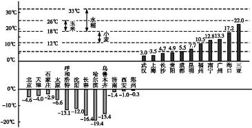 山东省淄博市淄川中学高二2017-2018学年上学期期末考试地理【解析】 山东省淄博市淄川中学高二2017-2018学年上学期期末考试地理【解析】