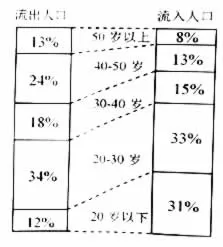 浙江湖州衢州丽水三地市高二2017-2018学年上学期教学质检地理【解析】 浙江湖州衢州丽水三地市高二2017-2018学年上学期教学质检地理【解析】