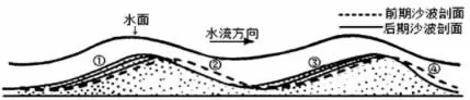 吉林省长春实验中学高三2017-2018学年第二次调研测试地理【解析】 吉林省长春实验中学高三2017-2018学年第二次调研测试地理【解析】