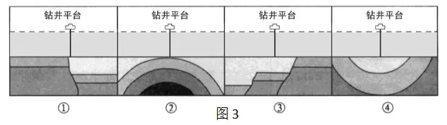 2018ʡͨѧҵˮƽģ()