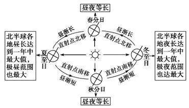 2018߿ǰ½׶(һ)