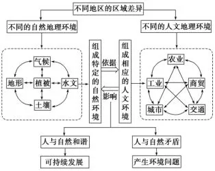 2018年高考地理考纲解读与热点难点突破专题15区域特征与区域差异【解析】 2018年高考地理考纲解读与热点难点突破专题15区域特征与区域差异【解析】