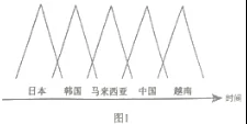2018年高考地理考纲解读与热点难点突破专题15区域特征与区域差异【解析】 2018年高考地理考纲解读与热点难点突破专题15区域特征与区域差异【解析】