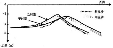 山东省泰安市2018届高三上学期期末考试地理试题【解析】 山东省泰安市2018届高三上学期期末考试地理试题【解析】