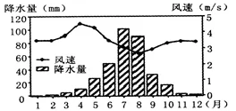 山东省泰安市2018届高三上学期期末考试地理试题【解析】 山东省泰安市2018届高三上学期期末考试地理试题【解析】
