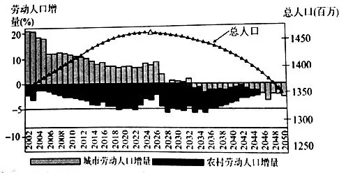 河北省唐山市2018届高三上学期期末考试文综地理试题 河北省唐山市2018届高三上学期期末考试文综地理试题