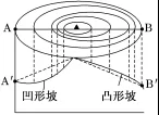 湖南省邵阳二中高二2017-2018学年上学期期末考试地理(文)【解析】 湖南省邵阳二中高二2017-2018学年上学期期末考试地理(文)【解析】