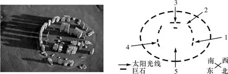 湖南省邵阳二中高二2017-2018学年上学期期末考试地理(文)【解析】 湖南省邵阳二中高二2017-2018学年上学期期末考试地理(文)【解析】