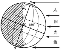 湖南省邵阳二中高二2017-2018学年上学期期末考试地理(文)【解析】 湖南省邵阳二中高二2017-2018学年上学期期末考试地理(文)【解析】