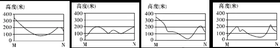 湖南省邵阳二中高二2017-2018学年上学期期末考试地理(文)【解析】 湖南省邵阳二中高二2017-2018学年上学期期末考试地理(文)【解析】