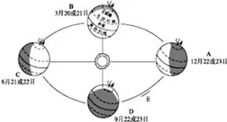湖北省黄冈中学2018届九年级上学期期中考试地理【解析】 湖北省黄冈中学2018届九年级上学期期中考试地理【解析】